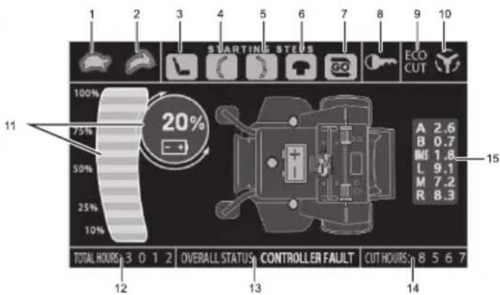 Cramer 82ZT132 - DIGITAAL DISPLAY (VOOR 82ZT132-SERIE) - 1