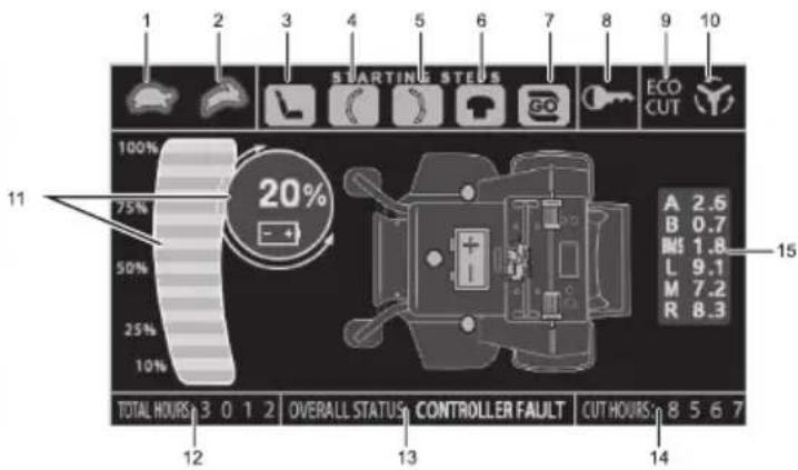Cramer 82ZT132 - DIGITAALINEN NÄYTTÖ (82ZT132-SARJALLE) - 1
