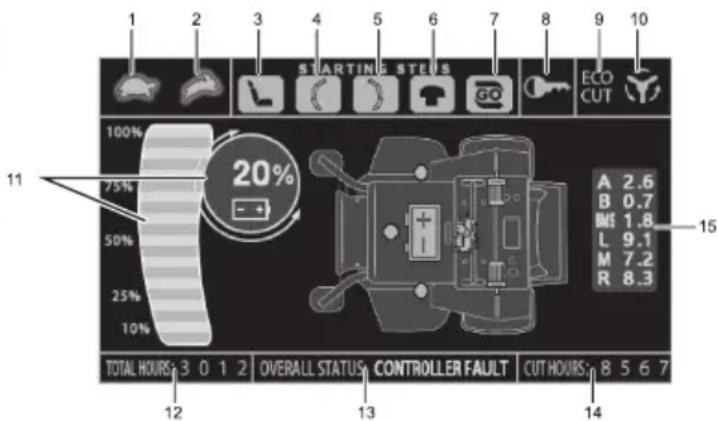 Cramer 82ZT132 - ECRÃ DIGITAL (PARA A SÉRIE 82ZT132) - 1