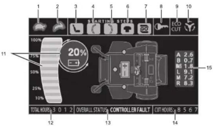 Cramer 82ZT132 - DIGITAL DISPLAY (FÖR 82ZT132-SERIEN) - 1