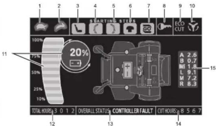 Cramer 82ZT132 - DIGITAL SKÆRM (TIL 82ZT132-SERIEN) - 1