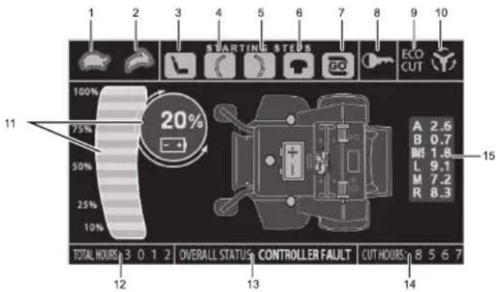 Cramer 82ZT132 - DIGITAL SKJERM (FOR 82ZT132-SERIEN) - 1