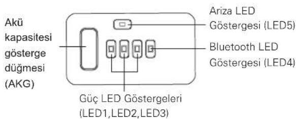 Cramer 82V220G - Batarya Kapasitesinin Kontr - 1