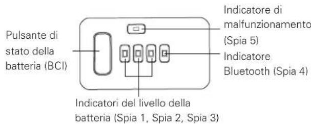 Cramer 82V220G - Controllare La Capacità Della Batteria - 1
