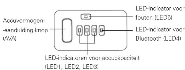 Cramer 82V220G - Accucapaciteit controeren - 1