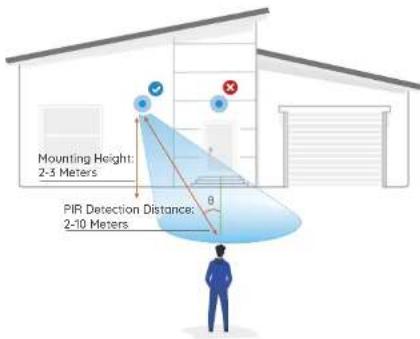 REOLINK Duo Floodlight PoE - Install the Floodlight - 1