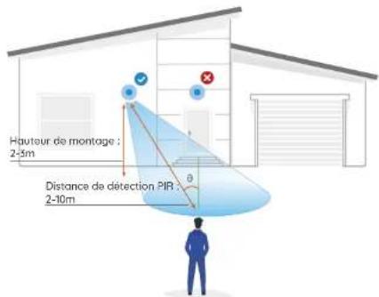 REOLINK Duo Floodlight PoE - Installer le Floodlight - 1