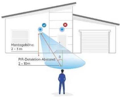 REOLINK Duo Floodlight PoE - Installation des Fluters - 1