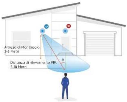 REOLINK Duo Floodlight PoE - Installazione del Riflettore - 1