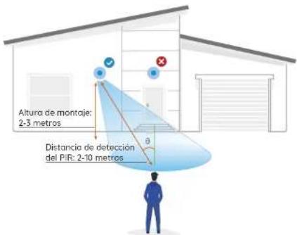 REOLINK Duo Floodlight PoE - Instalar el reflector - 1
