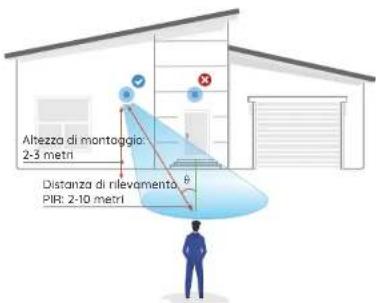 REOLINK Go Ultra - Installazione della telecamera - 1