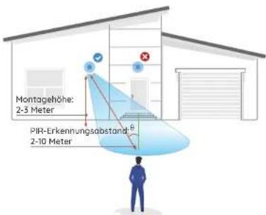 REOLINK Go Ultra - Installation derKamera - 1