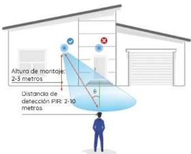 REOLINK Go Ultra - Instalar la camar - 1