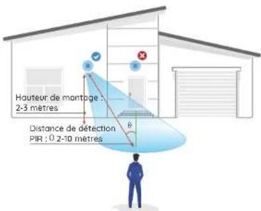 REOLINK Go Ultra - Installation de laamera - 1