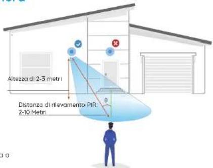 REOLINK Argus 3 Ultra - Consigli sulla Posizione di Montaggio - 1