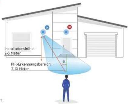 REOLINK Argus 3 Ultra - Hinweise zur Position der Kamera-Installation - 1