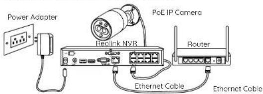REOLINK RLC-81MA - Connection DiagramCamera Introduction - 1