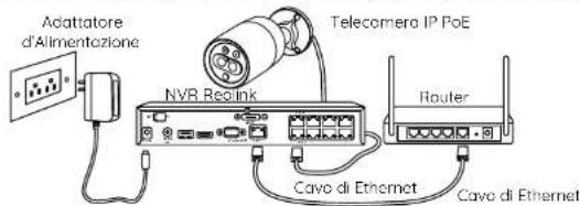 REOLINK RLC-81MA - Diagramma di Collegamento - 1