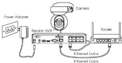 REOLINK E1 Outdoor PoE - Connection DiagramCamera Introduction - 1