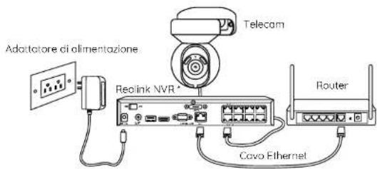 REOLINK E1 Outdoor PoE - Diagramma di connessioneIntroduzione alla telecamera - 1