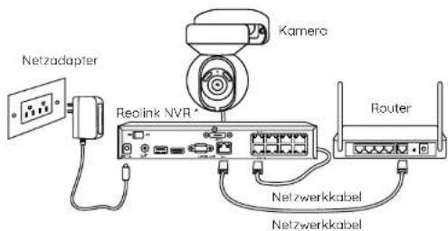 REOLINK E1 Outdoor PoE - Verbindungsdiagrammüber die Kamera - 1