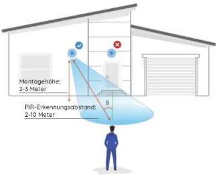REOLINK Argus Eco Ultra - Hinweise zum Positionieren der Kamera - 1