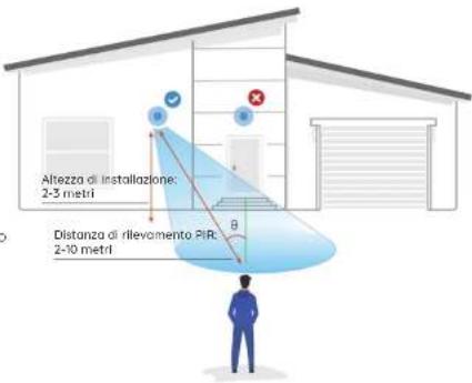 REOLINK Argus Eco Ultra - Note sulla posizione di installazione della videocamera - 1