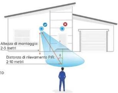 REOLINK Duo 2 - Caricare la Telecamera - 4