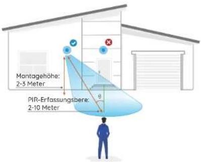 REOLINK Duo 2 - Installation der Kamera - 1