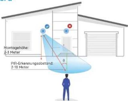 REOLINK Argus Track - Hinweise zum Positionieren der Kamera - 1
