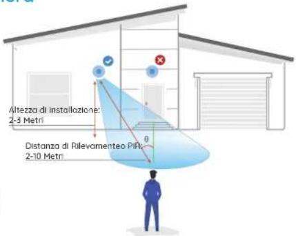 REOLINK Argus Track - Note sulla Posizione di Installazione della Telecamera - 1