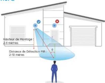 REOLINK Argus Track - Remarques sur la Position d'Installation de la Caméra - 1