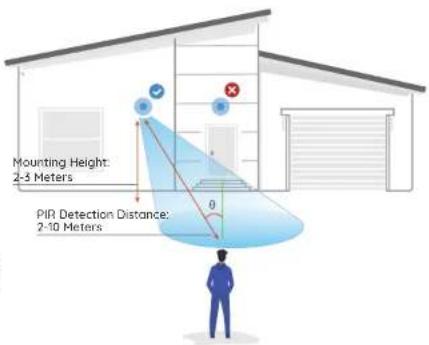 REOLINK Argus Track - Notes on Camera Installation Position - 1