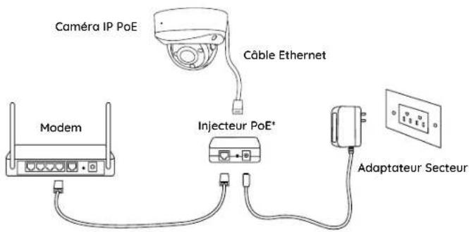 REOLINK RLC-540A - Diagramme de Connexion - 1