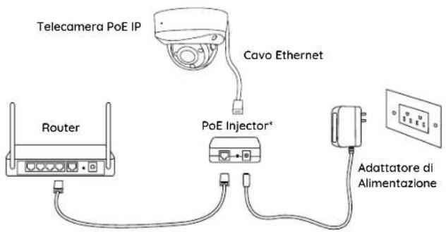 REOLINK RLC-540A - Schema di Collegamento - 1