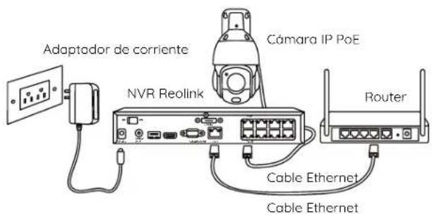 REOLINK RLC-823S2 - Introducción a la cámara Diagrama de conexión - 2