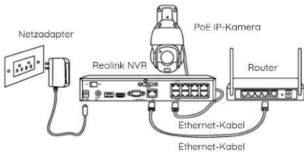 REOLINK RLC-823S2 - Über die Kamera Verbindungsdiagramm - 2