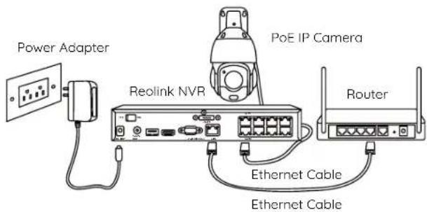 REOLINK RLC-823S2 - Camera Introduction Connection Diagram - 2