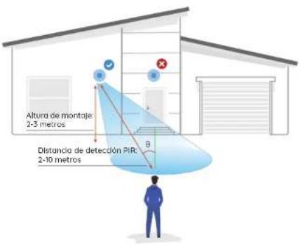 REOLINK Argus Eco Pro - Notas sobre la posición de instalación de la cámara - 1