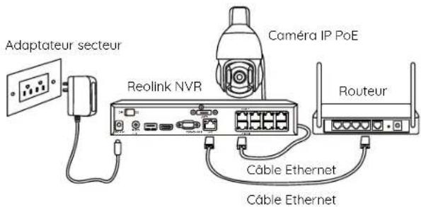 REOLINK RLC-823A 16X - Présentation de la caméra Diagramme de connexion - 2