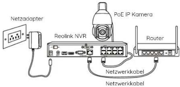 REOLINK RLC-823A 16X - Über die Kamera Verbindungsdiagramm - 2