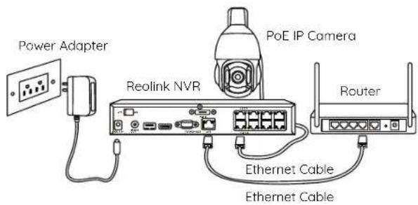REOLINK RLC-823A 16X - Camera Introduction Connection Diagram - 2
