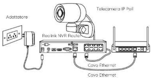 REOLINK RLC-81PA - Diagramma di connessione - 1