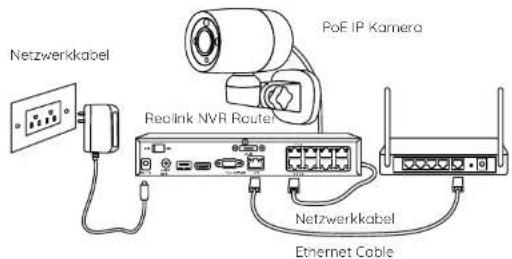 REOLINK RLC-81PA - Verbindungsdiagramm - 1