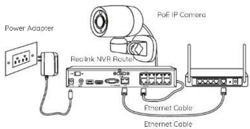 REOLINK RLC-81PA - Connection Diagram - 1