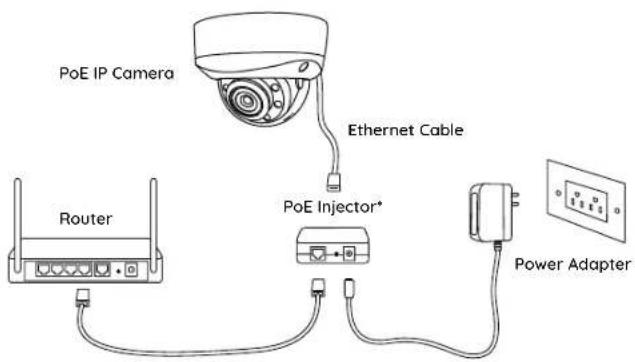 REOLINK RLC-843A - Connection Diagram - 1