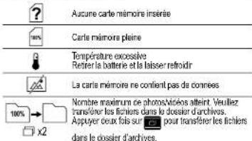 MILWAUKEE M12 360IC12 - INFORMATIONS AFFICHEES À L'ÉCRAN - 1