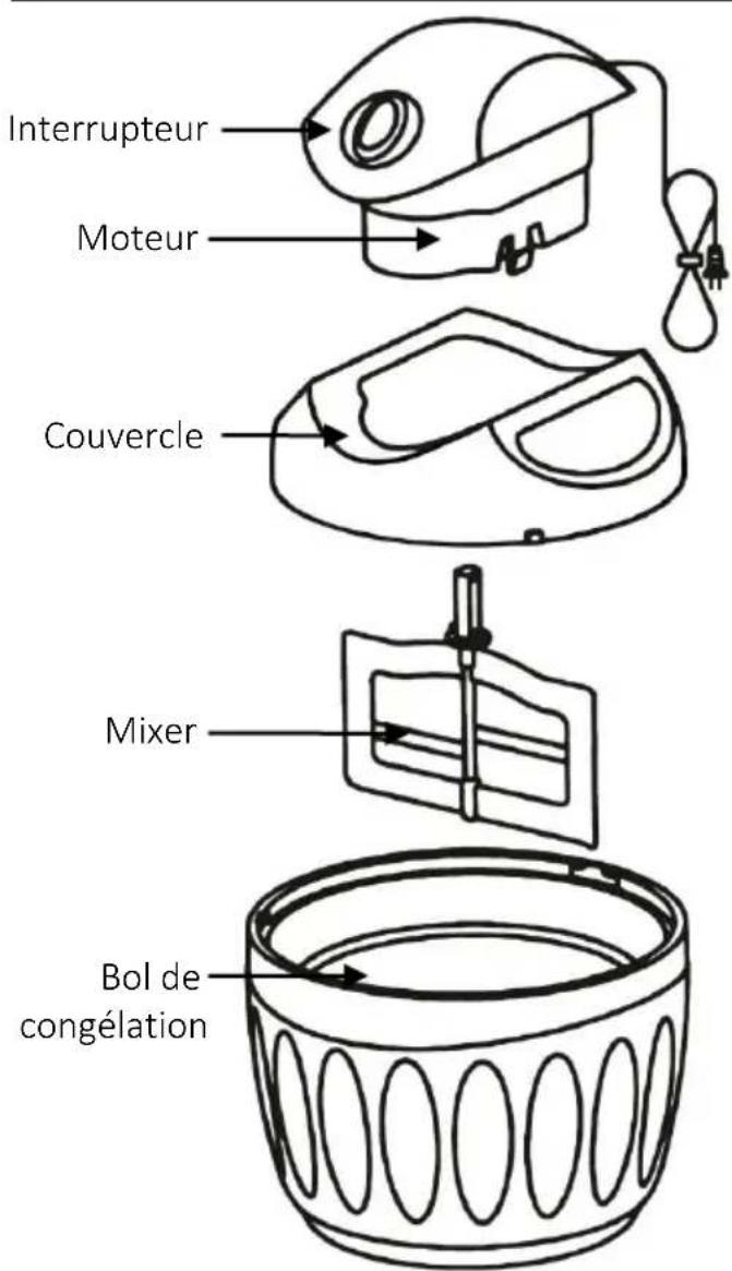 Brentwood TS-1410BL - Pièces: - 1