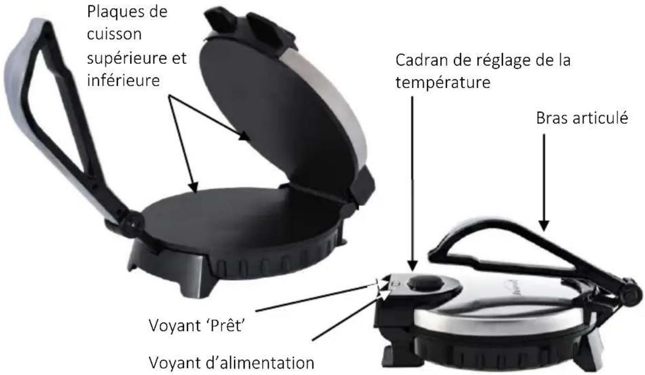Plaques de cuisson supérieure et inférieure Cadran de réglage de la température Voyant 'Prêt' Voyant d'alimentation Bras articulé