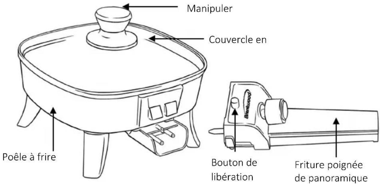 Brentwood SK-45 - PARTES: - 1